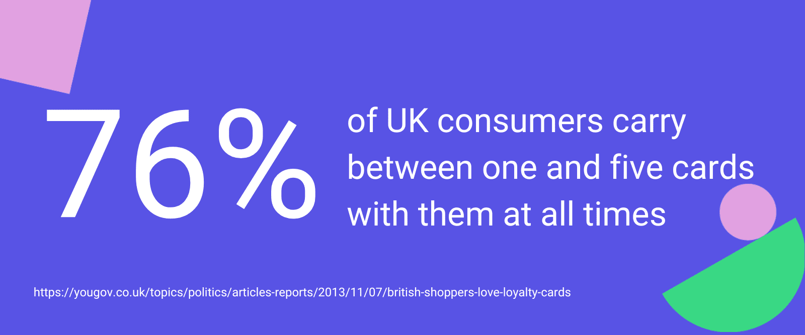 What do gift cards have to do with card linking and loyalty? | The ...