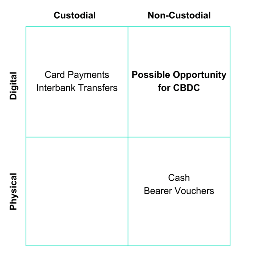 Retail central bank digital currency: Motivations, opportunities, and ...