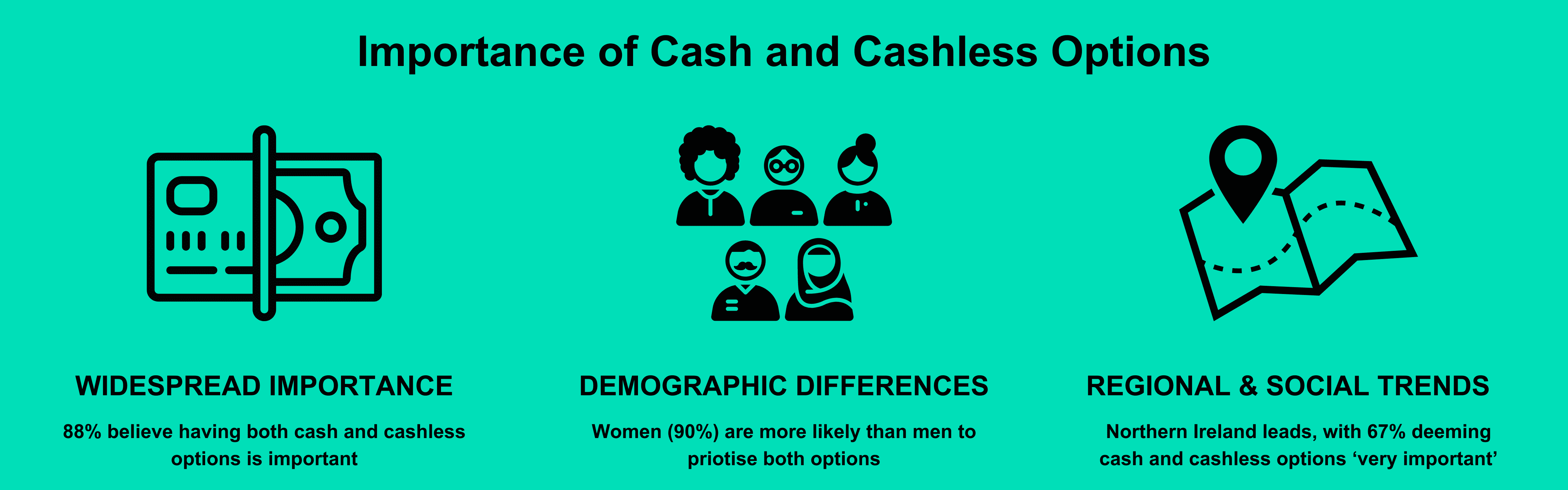 Consumer behaviour trends revealed | Payments Intelligence