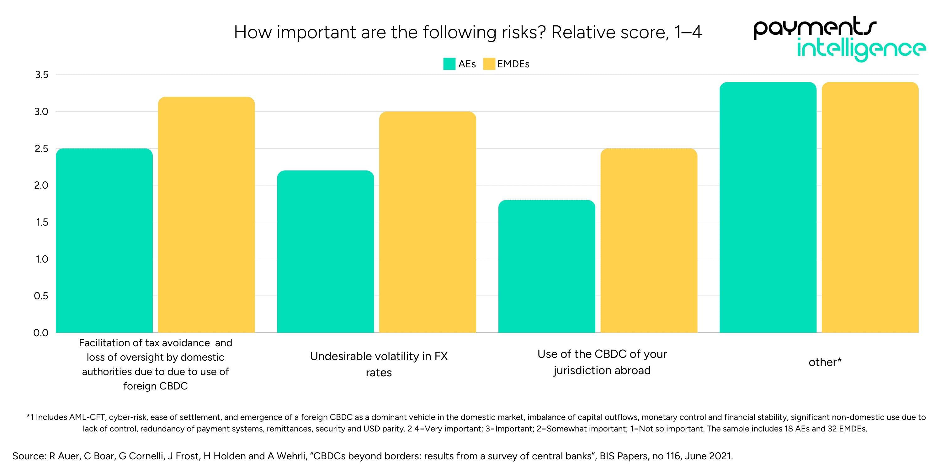 How central bank digital currencies (CBDCs) can enhance cross-border  payments | Payments Intelligence