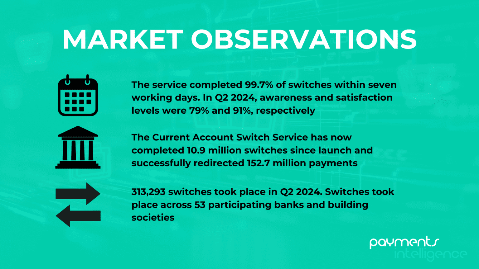 Unpacking the surge in current account switching: What’s driving ...