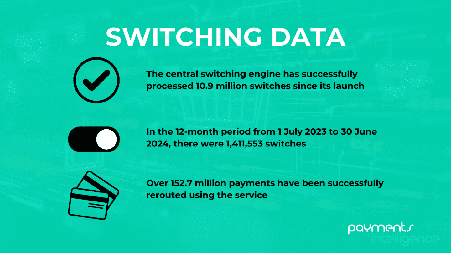 Consumer Switching Unpacking the surge in current account switching: What’s driving ...