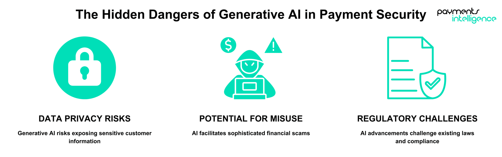 The rise of generative AI in payment security: A double-edged sword for ...