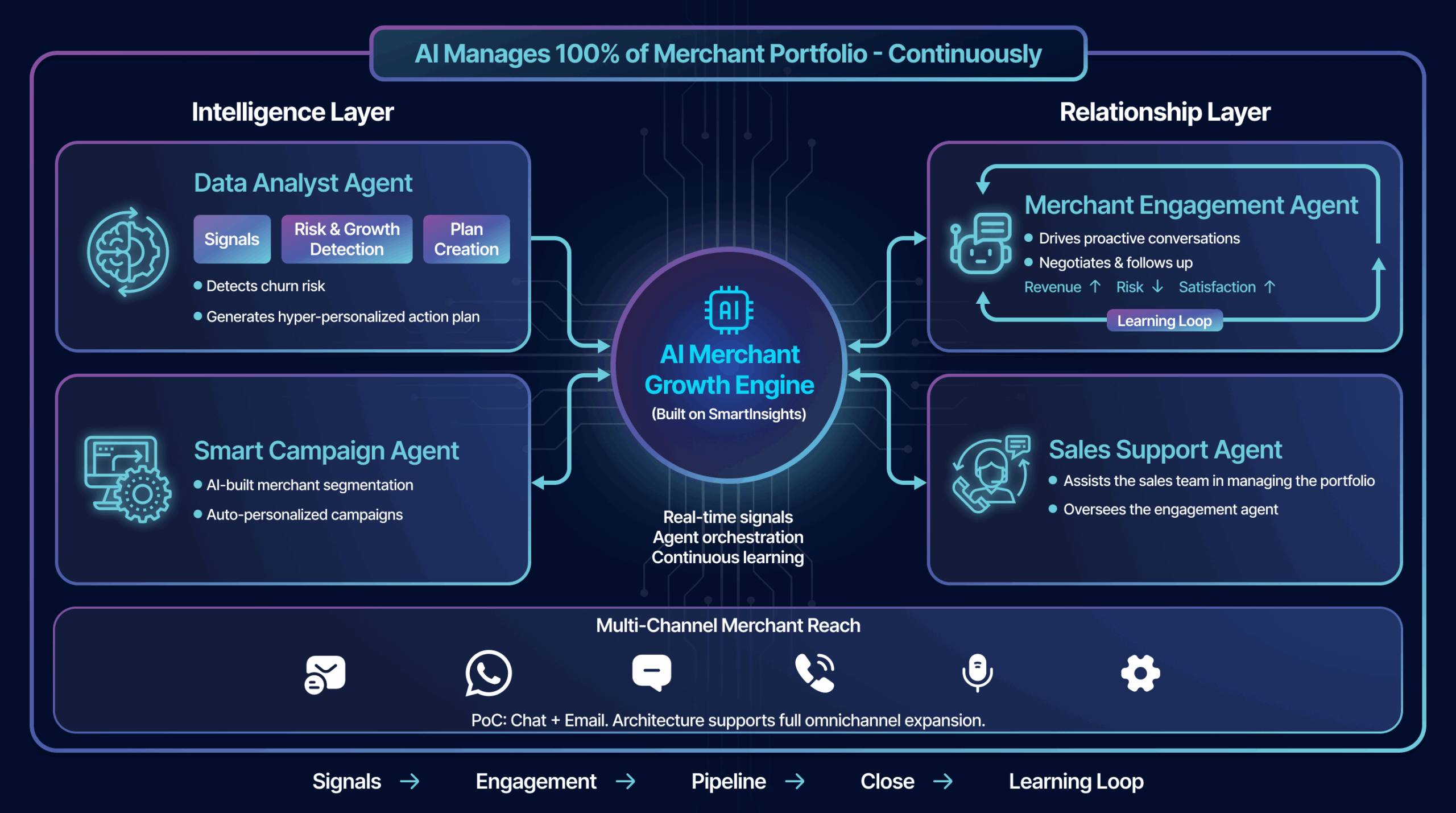 DataWhisper launches autonomous AI merchant portfolio management | The ...