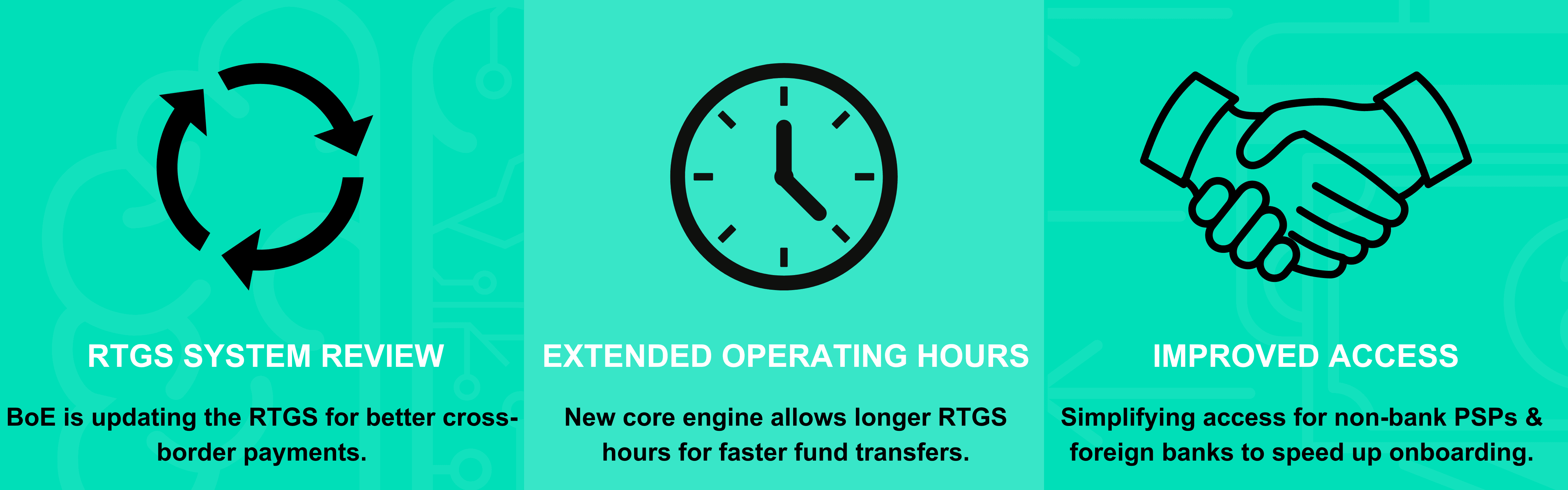 RTGS RTGS