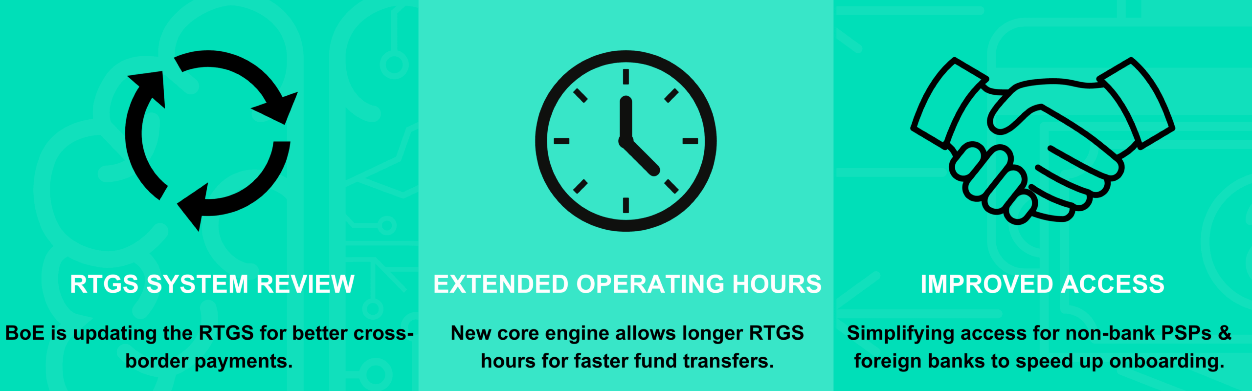 RTGS
