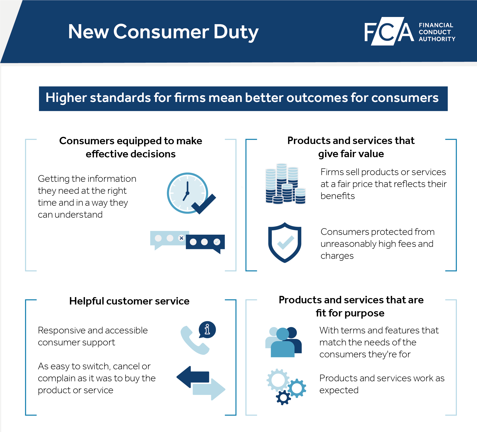 Payments firms must act now on FCA’s new consumer duty rules The Payments Association