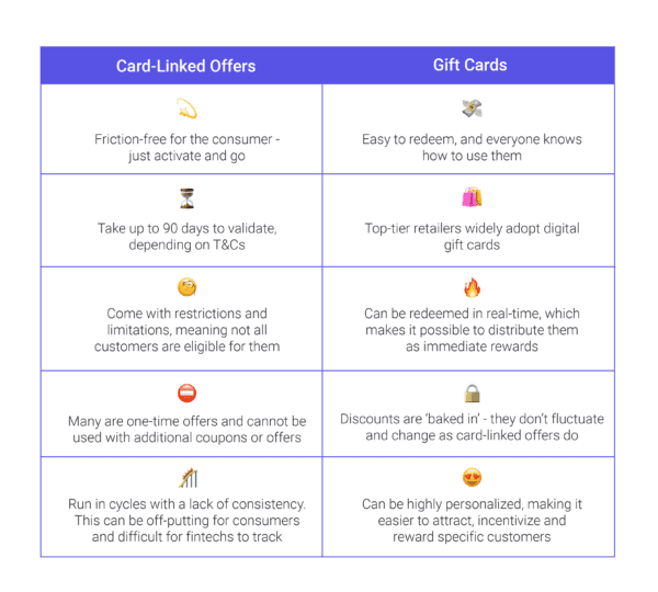 What do gift cards have to do with card linking and loyalty? The