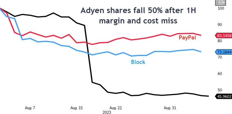 Adyen chart