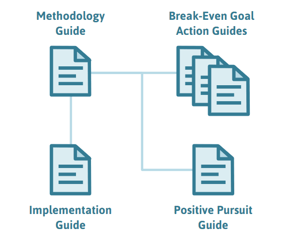 Graphic explaining Benchmark process