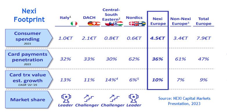 In focus: Nexi on the rollout of new tech and a digital euro