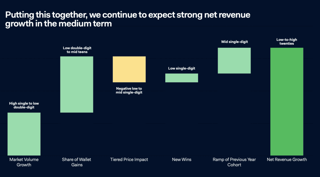 2024 Payments Outlook M A Cybercrime More Cuts And More Costs The   Screenshot 2023 11 21 At 08.19.10 1024x568 