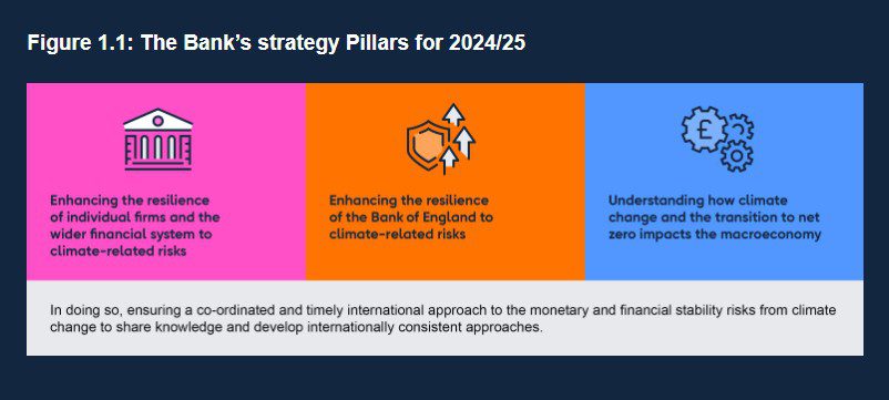 PRA report graphic
